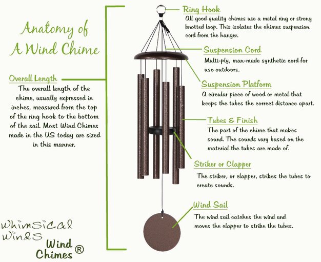 Wind Chimes and Wind Chime Parts